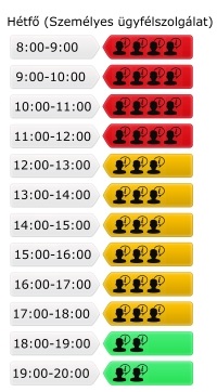 Hétfő-személyes